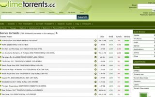 Popular Torrent Sites of 2020