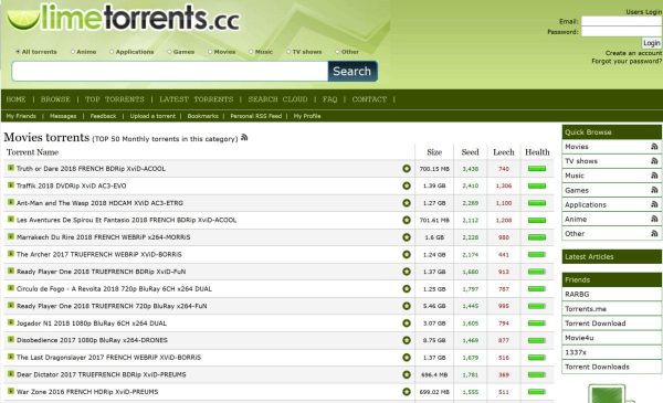 Popular Torrent Sites of 2020