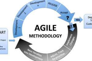 what is agile methodology