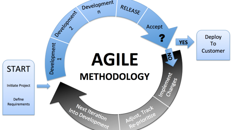 what is agile methodology