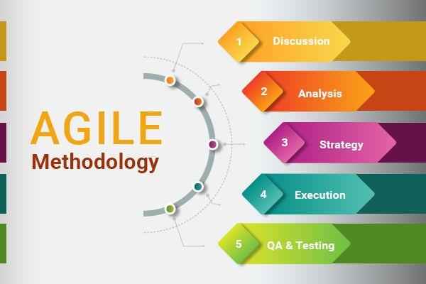 what is agile methodology