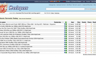 Popular Torrent Sites of 2020