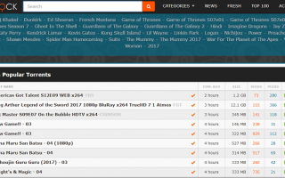 Popular Torrent Sites of 2020