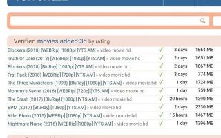 Popular Torrent Sites of 2020