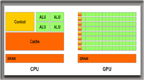 cpu vs gpu gaming