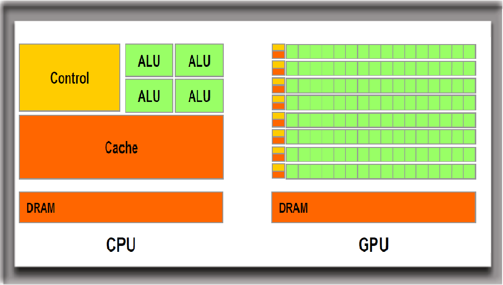 cpu vs gpu gaming