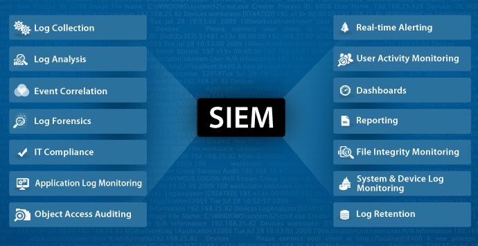 Seim tools