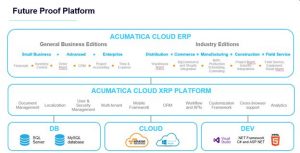 Acumatica Cloud ERP