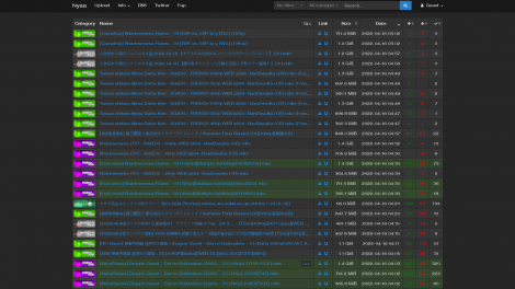 Nyaa Torrents Alternatives