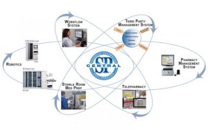 ScriptPro Central Pharmacy Management System