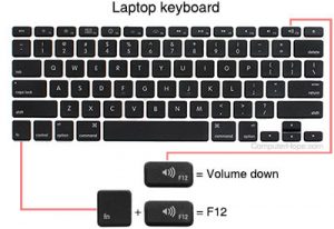 Check The Function Key And Keyboard’s Keys