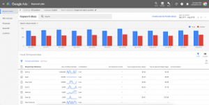 Google keyword planner