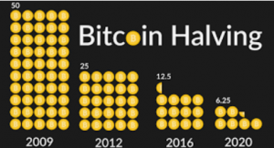 Bitcoin mining