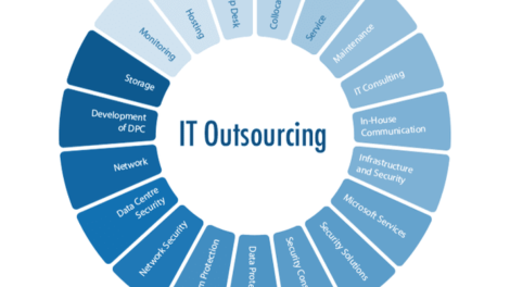 it outsourcing