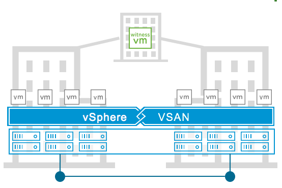 vmware vsan