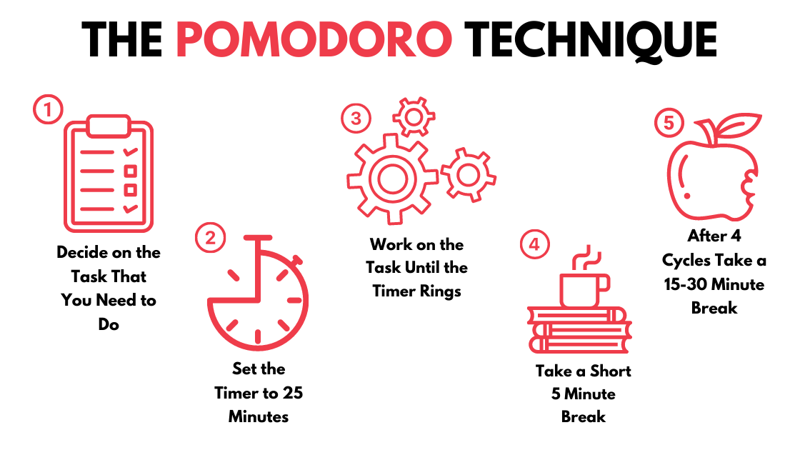 Pomodoro Technique