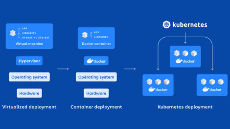 Kubernetes