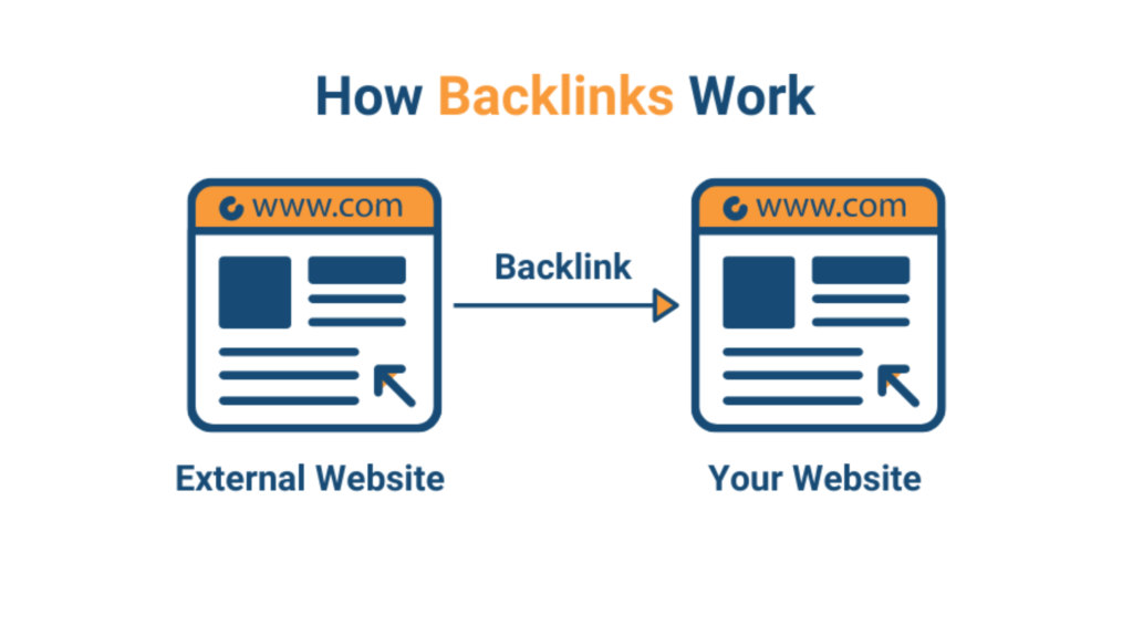 backlinks work