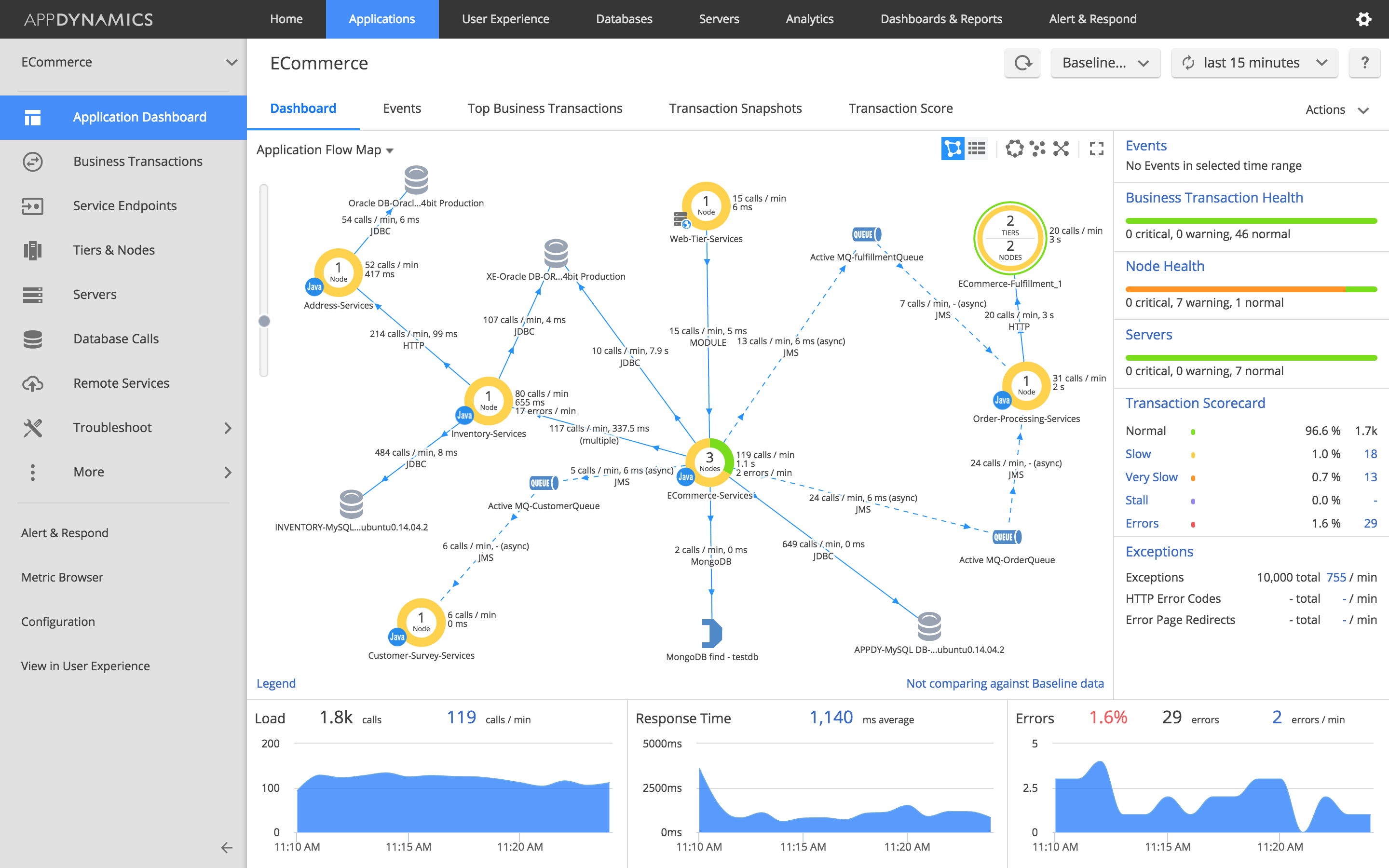 AppDynamics