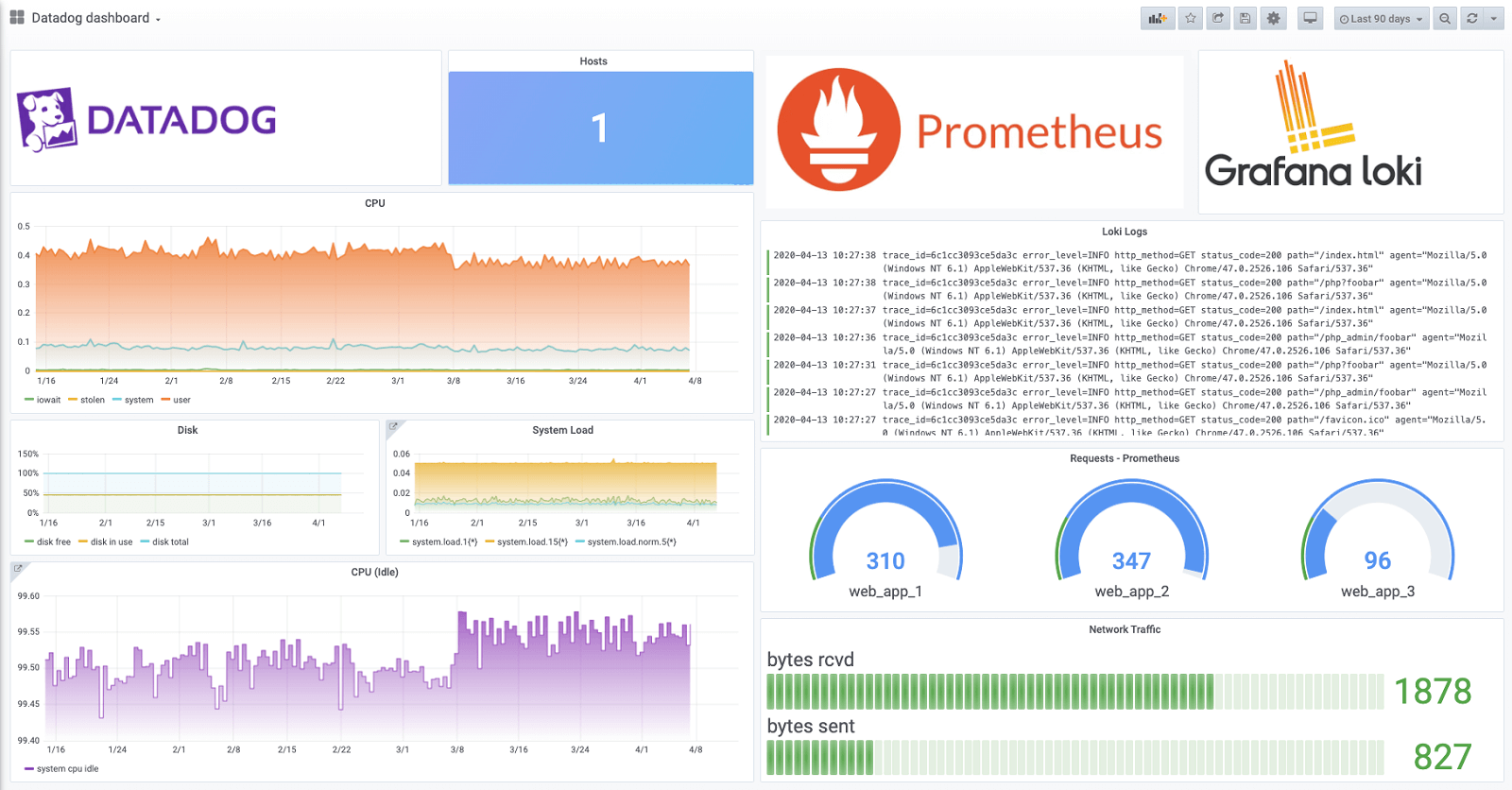 DATADOG