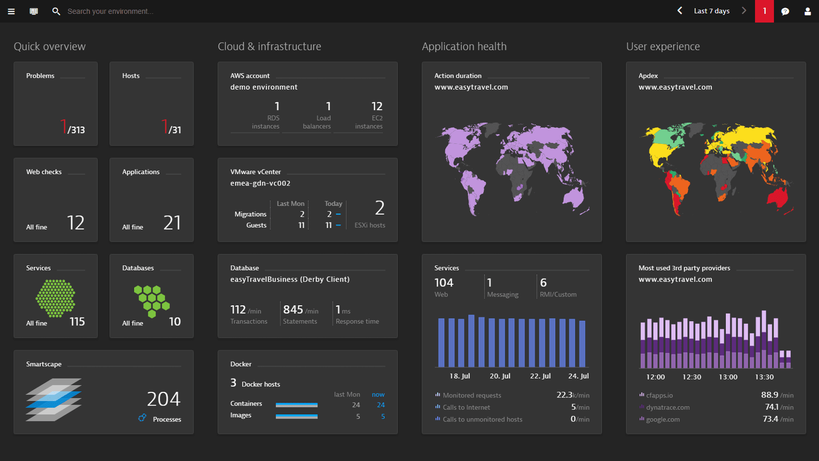 DYNATRACE