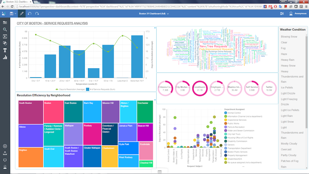 IBM Cognos Analytics