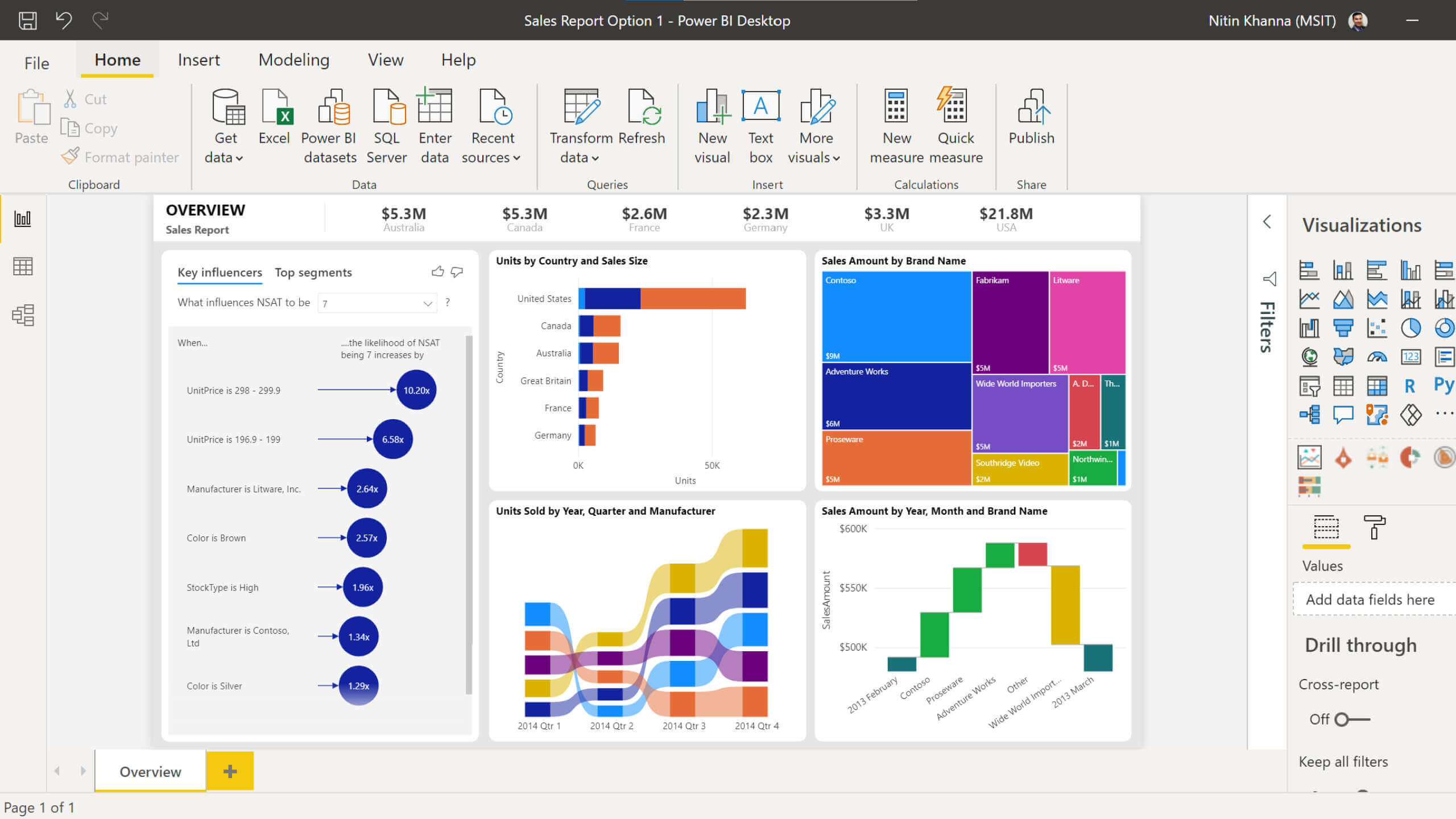 Microsoft's Power BI