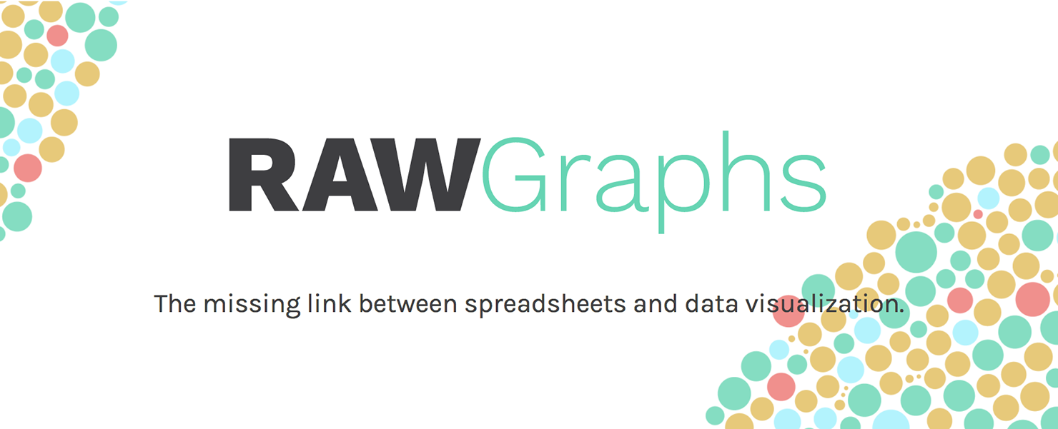 RAW Graphs