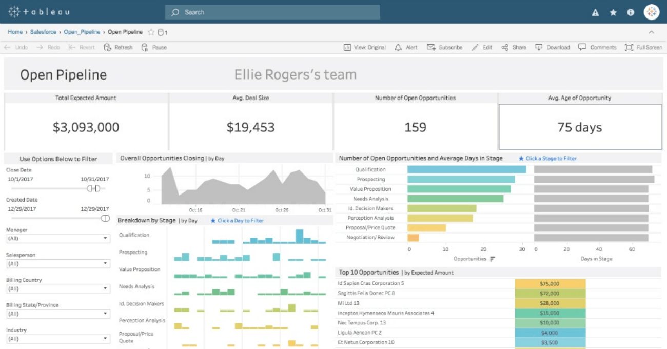 Salesforce Tableau