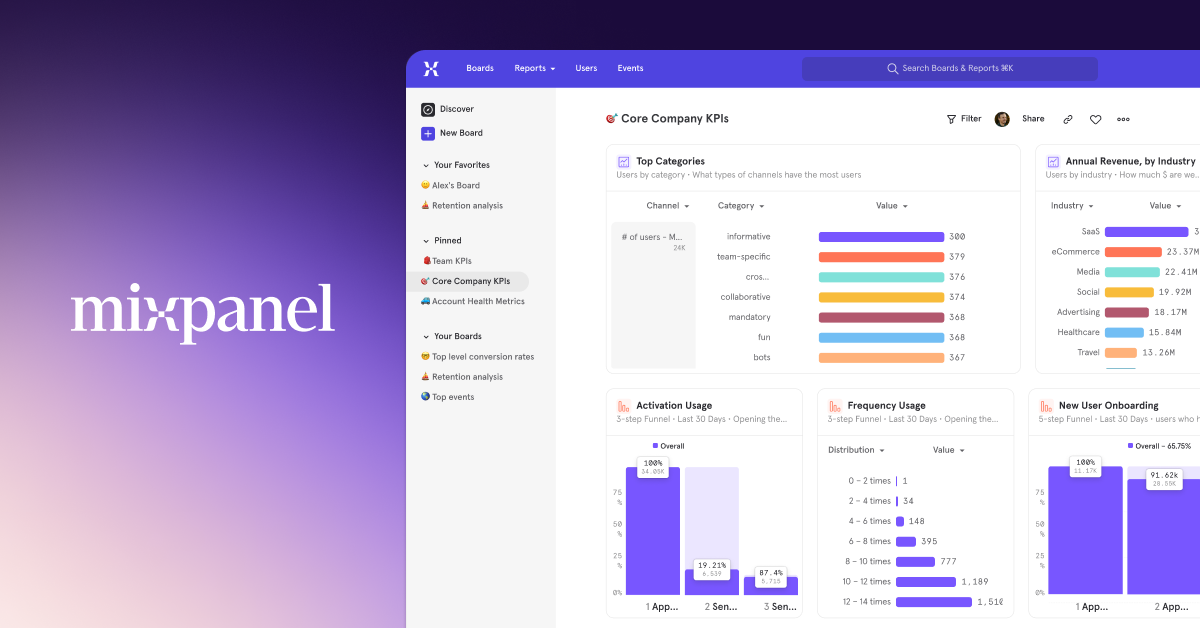 Mixpanel