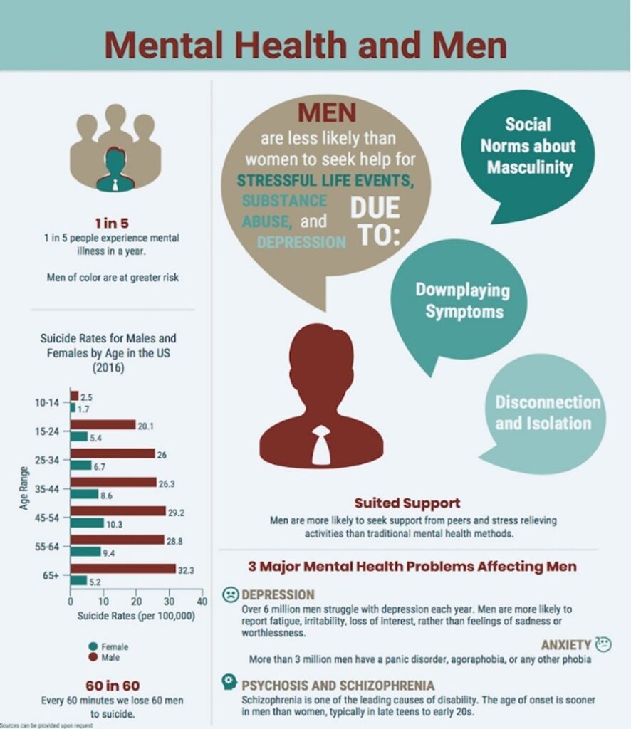 Men's Mental Health Week Is When?