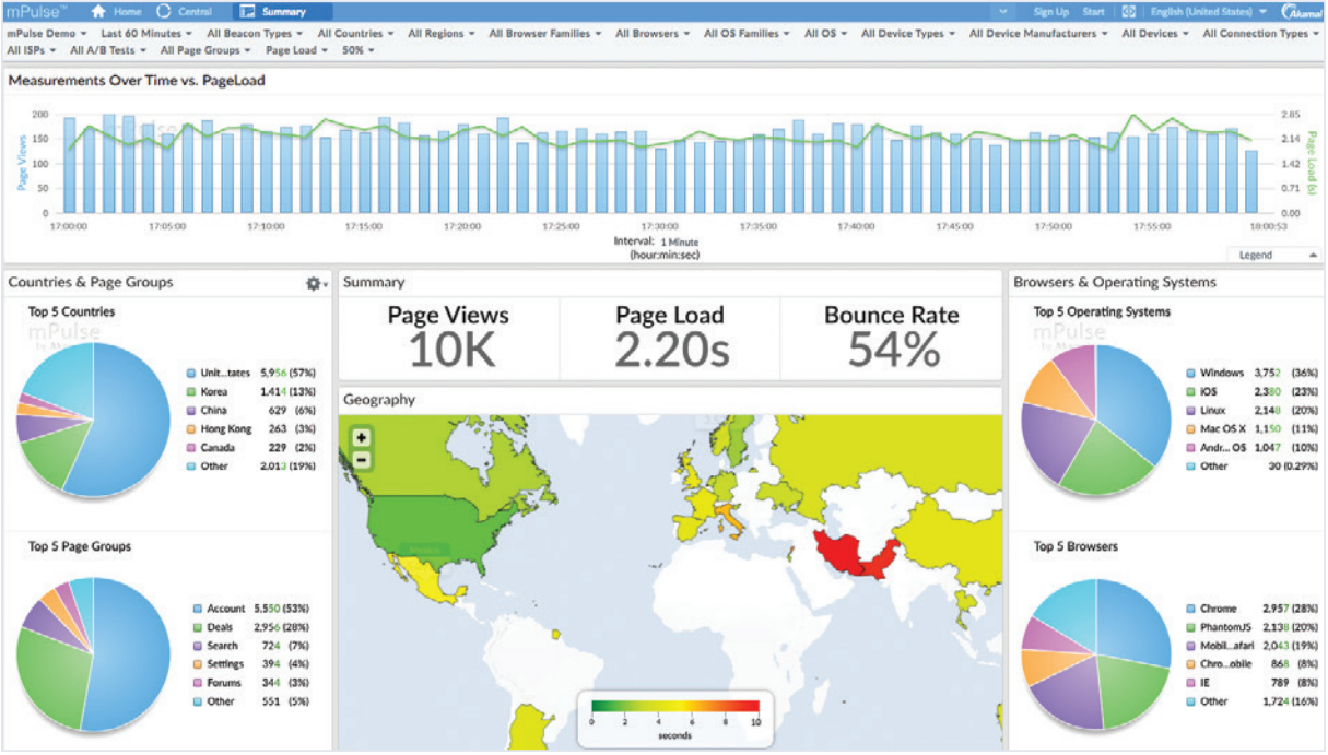 8. MPulse: MyIDTravel Alternative